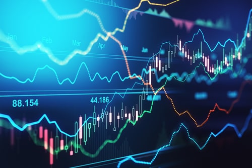 Forex Analiz Yöntemleri