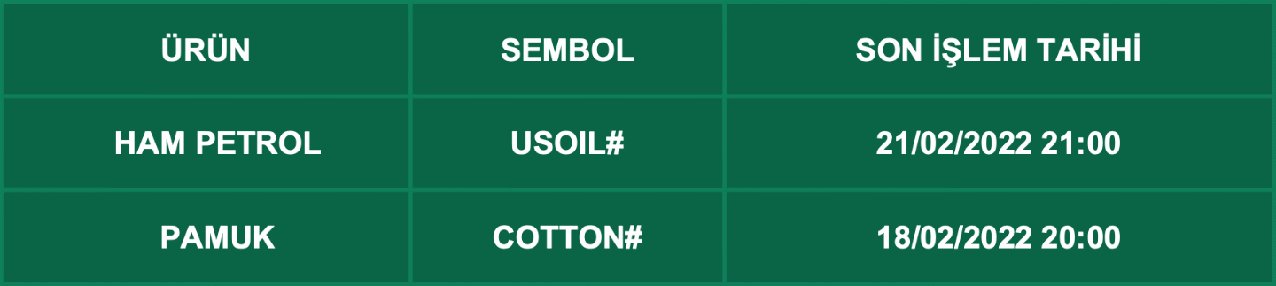 CFD Vade Sonu: USOIL# ve COTTON# Vade Bitimi | 17.02.2022