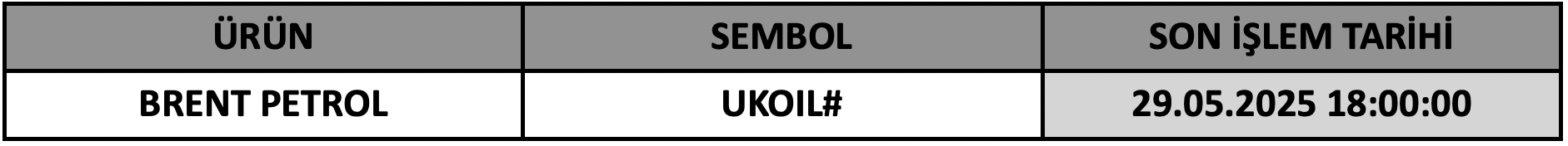 CFD Vade Sonu: UKOIL Vade Bitimi | 27.05.2025