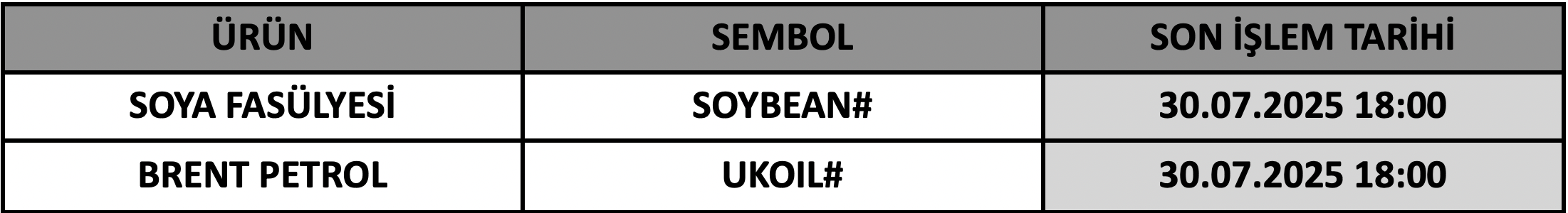 CFD Vade Sonu: SOYBEAN # ve UKOIL# Vade Bitimi | 28.07.2025