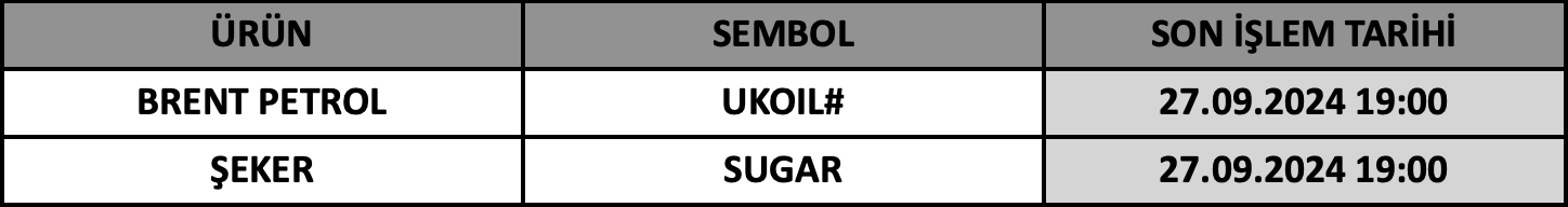 CFD Vade Sonu: UKOIL# ve SUGAR Vade Bitimi | 25.09.2024