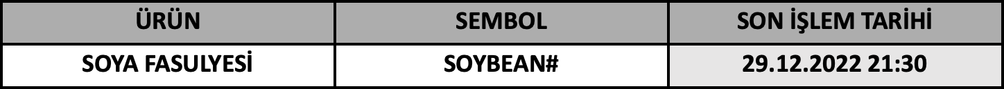 CFD Vade Sonu: SOYBEAN# Vade Bitimi | 27.12.2022