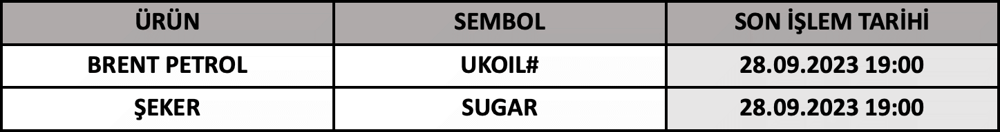 CFD Vade Sonu: UKOIL# ve SUGAR Vade Bitimi | 26.09.2023