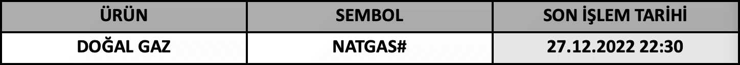 CFD Vade Sonu: NATGAS# Vade Bitimi | 22.12.2022