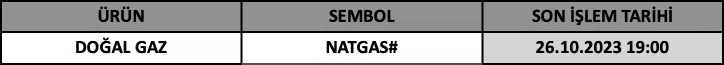 CFD Vade Sonu: NATGAS# Vade Bitimi | 24.10.2023