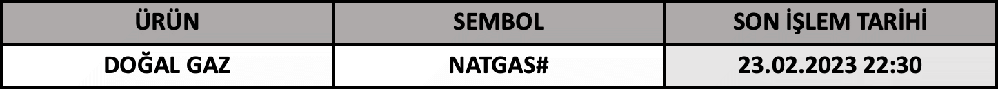 CFD Vade Sonu: NATGAS# Vade Bitimi | 21.02.2023