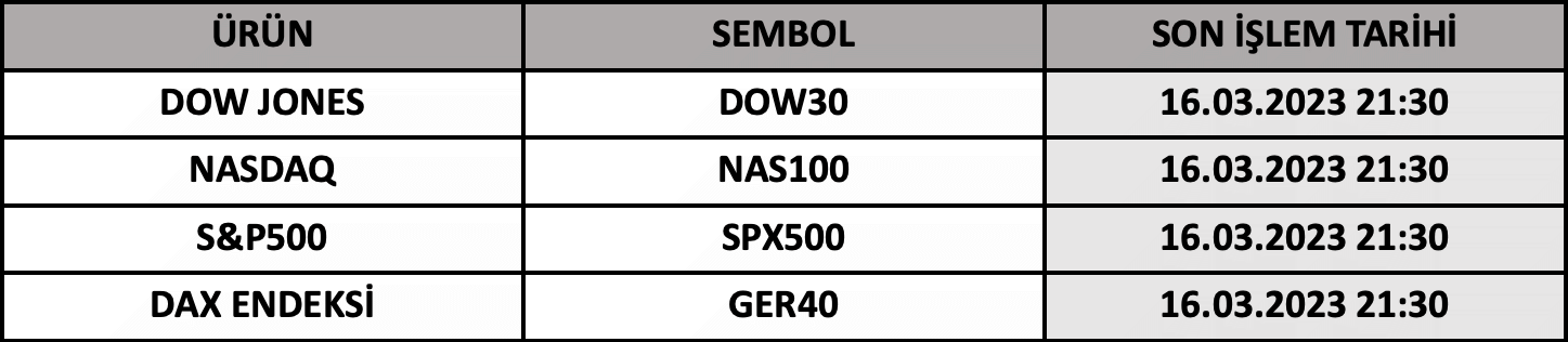 CFD Vade Sonu: DOW30, NAS100, SPX500 ve GER40 Vade Bitimi | 14.03.2023