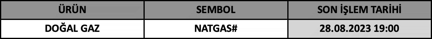 CFD Vade Sonu: NATGAS# Vade Bitimi | 24.08.2023