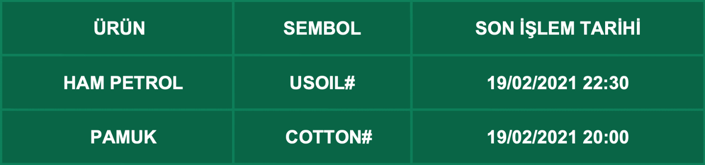 CFD Vade Sonu: USOIL ve COTTON Vade Bitimi | 17.02.2021
