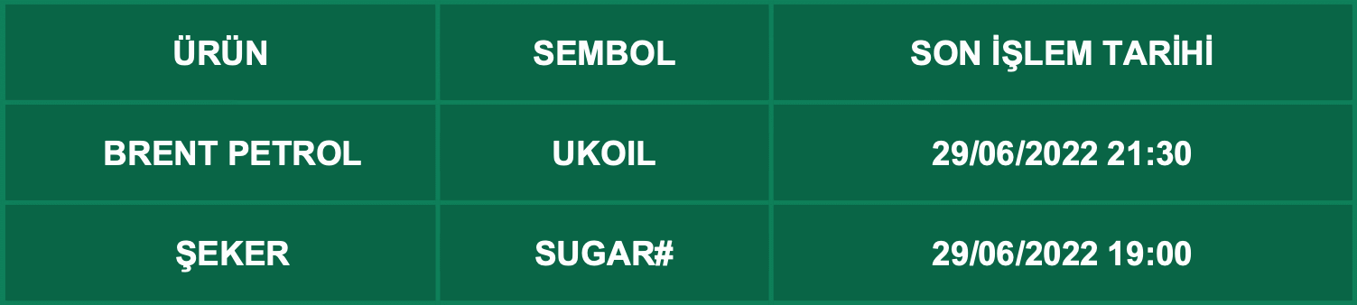 CFD Vade Sonu: UKOIL ve SUGAR# Vade Bitimi | 27.06.2022