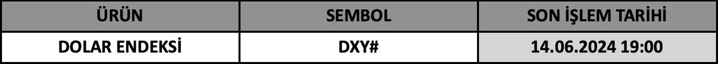 CFD Vade Sonu: DXY# Vade Bitimi | 12.06.2024