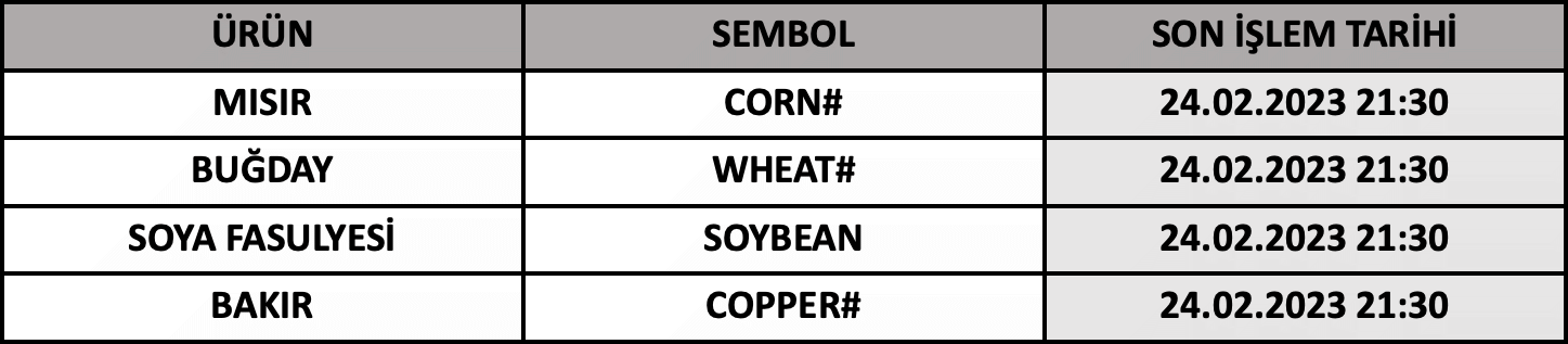 CFD Vade Sonu: CORN#, WHEAT#, SOYBEAN ve COPPER# Vade Bitimi | 22.02.2023