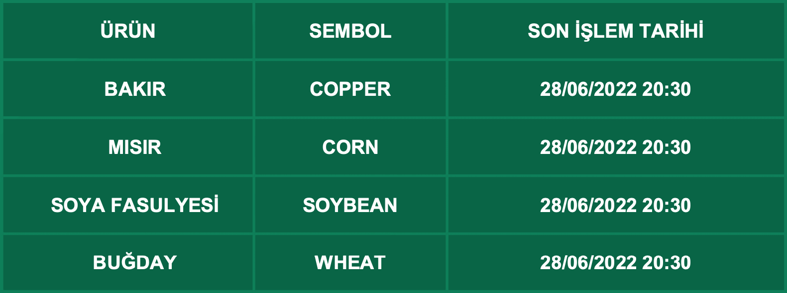 CFD Vade Sonu: COPPER, CORN, SOYBEAN ve WHEAT Vade Bitimi | 24.06.2022