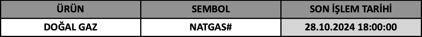CFD Vade Sonu: NATGAS# Vade Bitimi | 24.10.2024