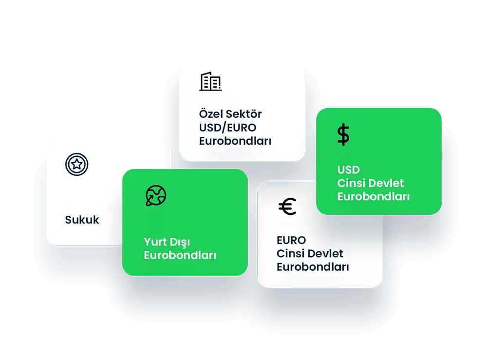 IKON Yatırım’da 1.000 Dolarla Eurobond Alımı Mümkün!
